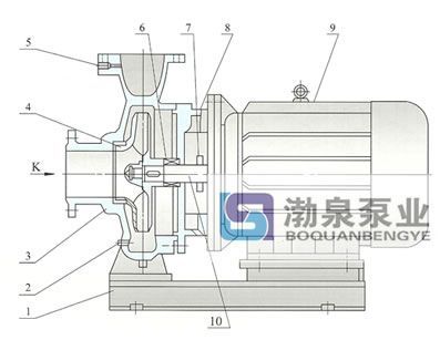 臥式離心泵結(jié)構說明圖